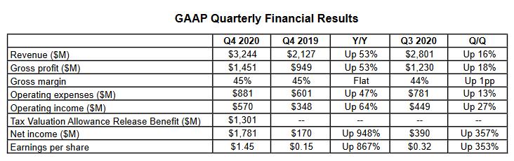 2021-01-Finanční-výsledky-AMD-za-Q4-2020.png