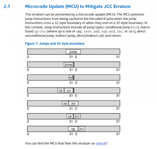 Intel instrukce JCC erratum