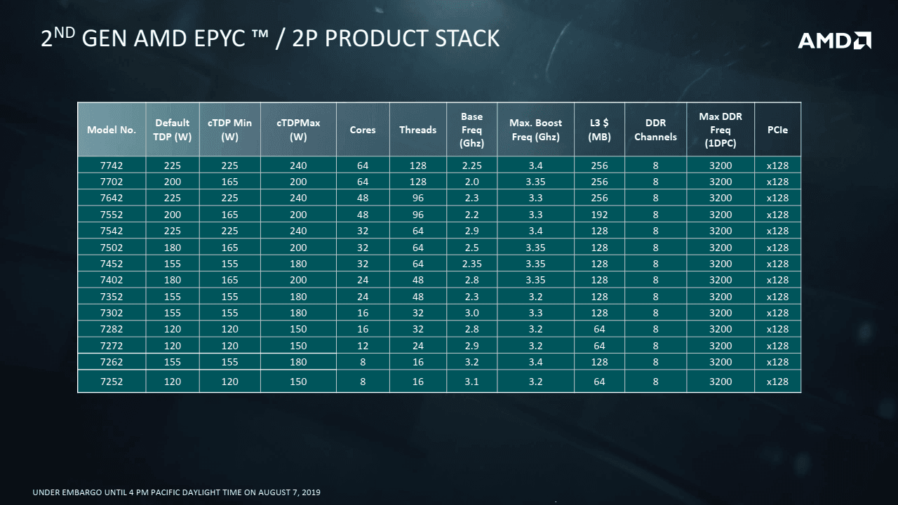 2019-08-Prezentace-k-7nm-procesorum-AMD-Epyc-7002-pro-servery-28