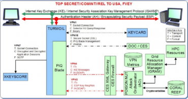 NSA VPN cracking