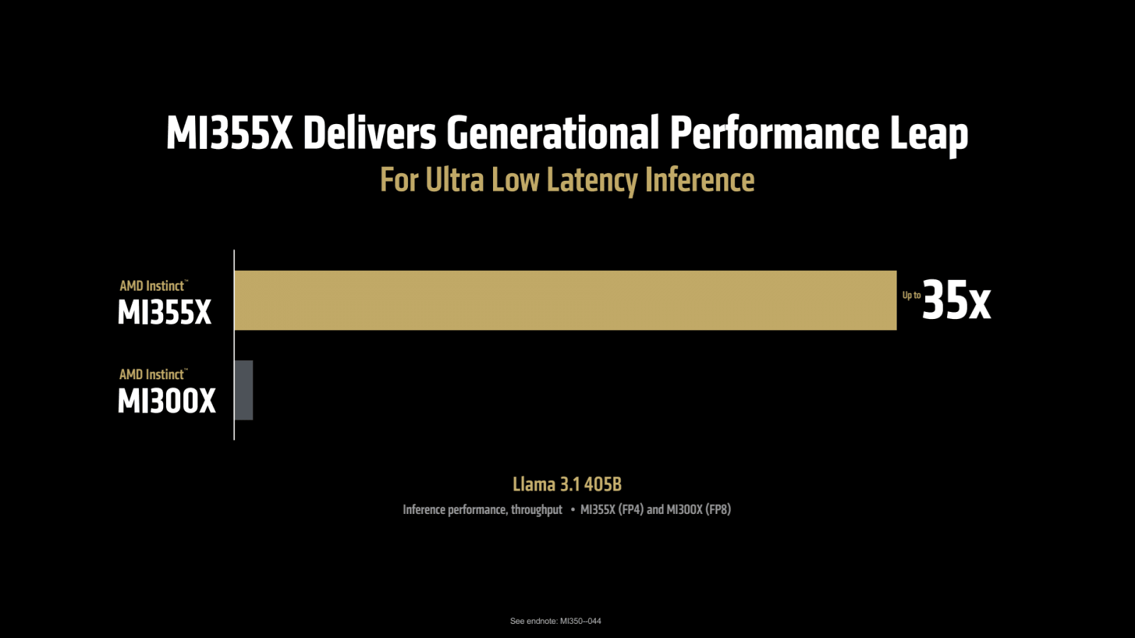 Oficiální benchmarky akcelerátoru Instinct MI355X od AMD