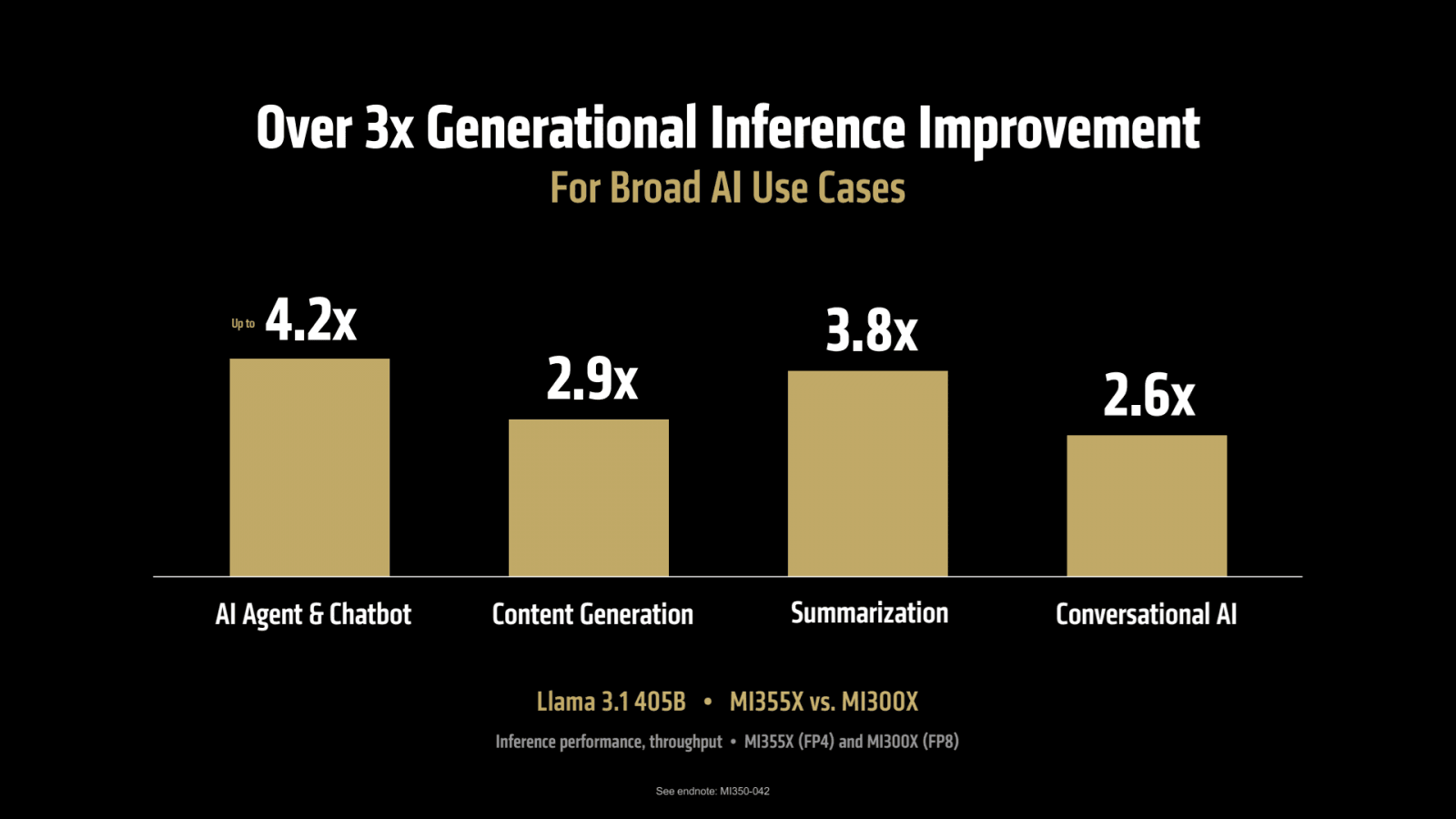 Oficiální benchmarky akcelerátoru Instinct MI355X od AMD