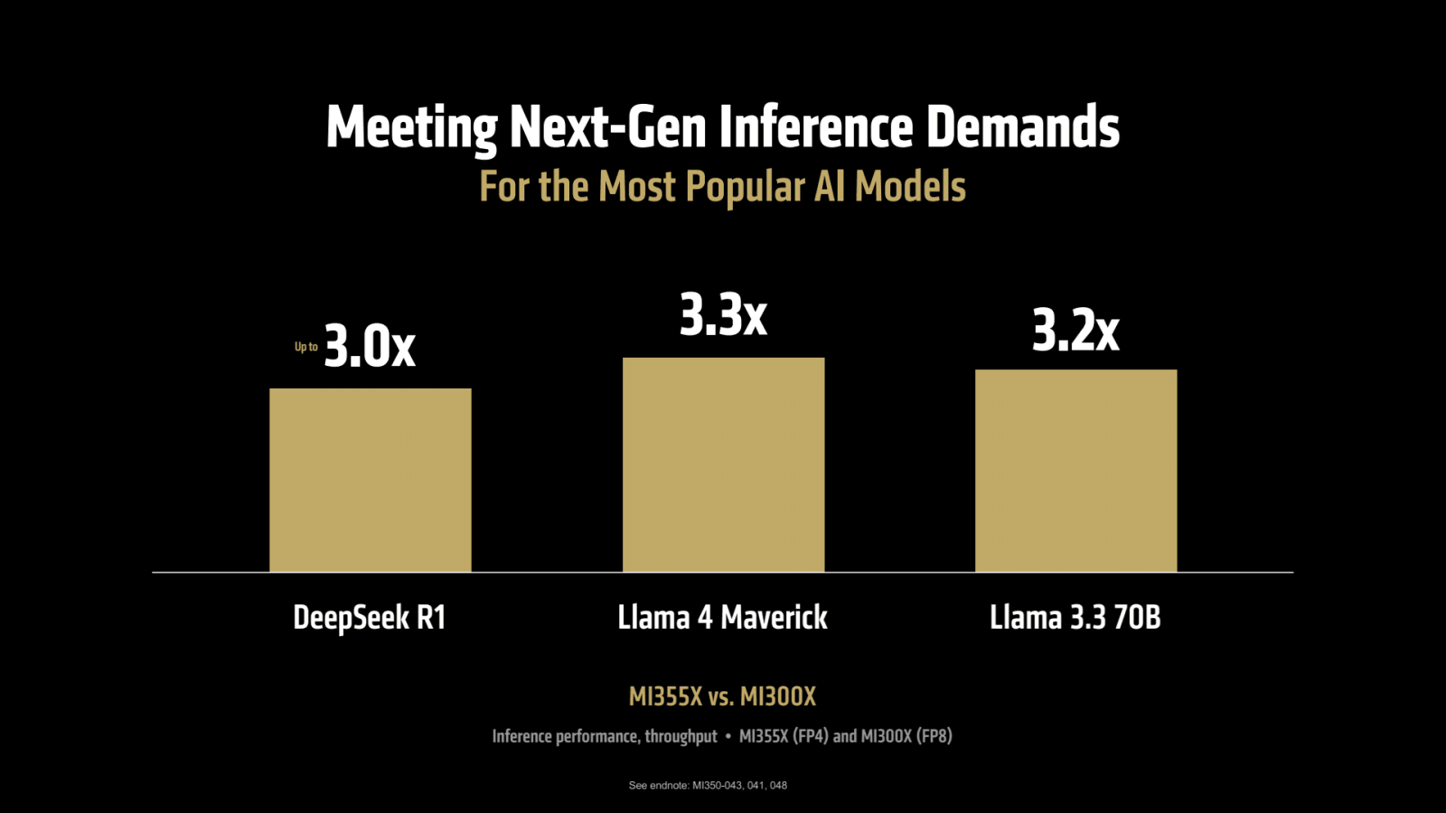 Oficiální benchmarky akcelerátoru Instinct MI355X od AMD