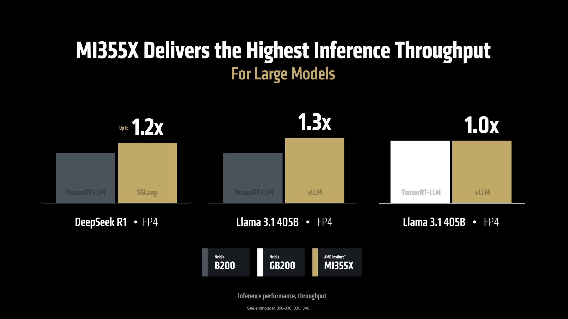 Oficiální benchmarky akcelerátoru Instinct MI355X od AMD