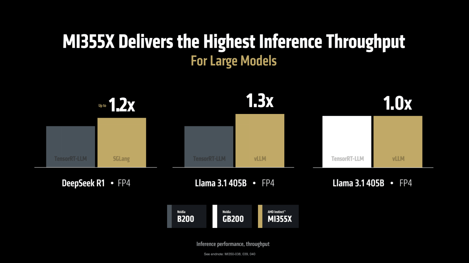 Oficiální benchmarky akcelerátoru Instinct MI355X od AMD