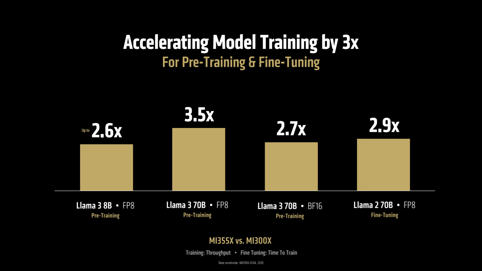 Oficiální benchmarky akcelerátoru Instinct MI355X od AMD