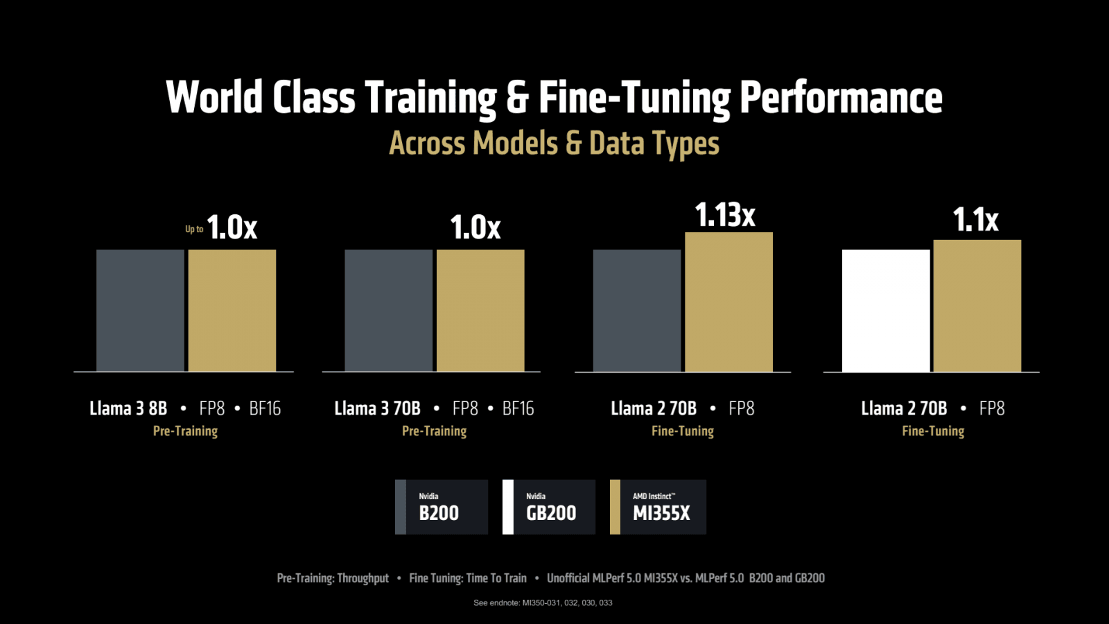 Oficiální benchmarky akcelerátoru Instinct MI355X od AMD