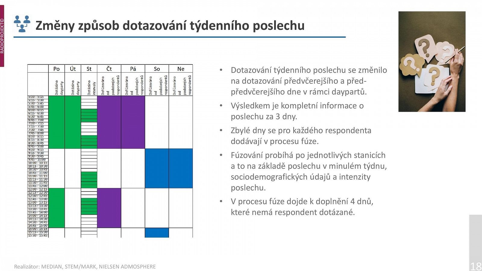 Poslechovost rádií v 1. a 2. čtvrtletí 2021 (Radioprojekt)