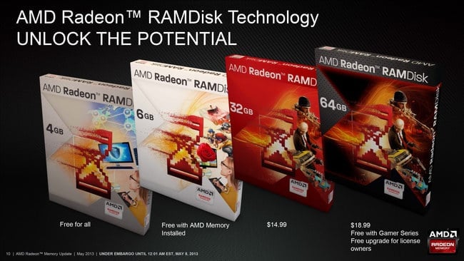 AMD Radeon Memory Gamer Series (přibalený RAMDisk)