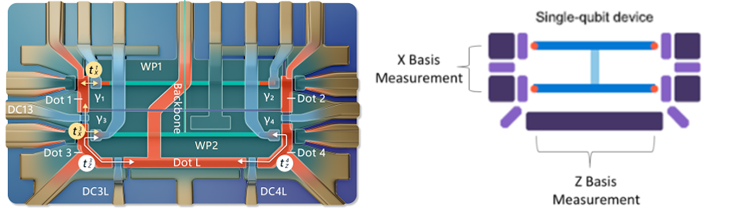 Schéma jednoho qubitu s režimem Majorana