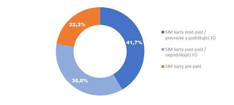 Zpráva o vývoji trhu elektronických komunikací za rok 2024 - ČTÚ