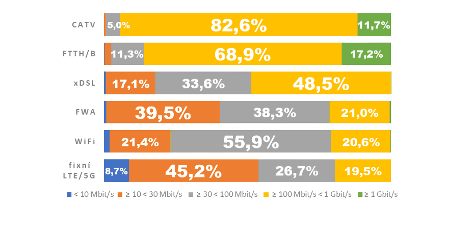 Zpráva o vývoji trhu elektronických komunikací za rok 2024 - ČTÚ