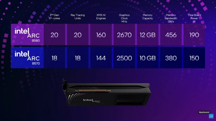 Intel B570 a B580 - parametry