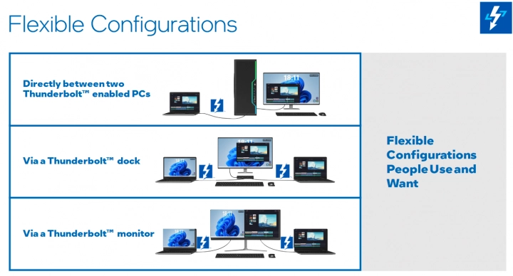 Intel Thunderbolt Share