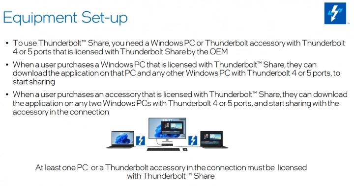 Intel Thunderbolt Share