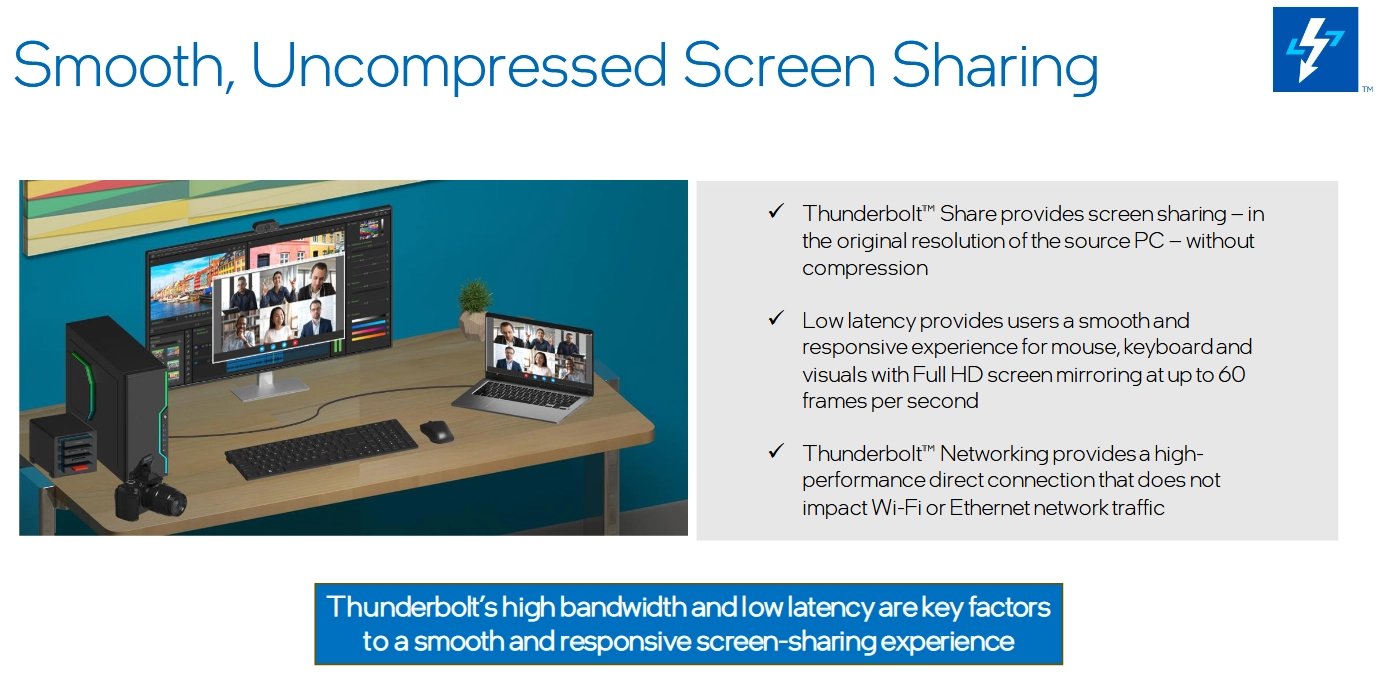 Intel Thunderbolt Share