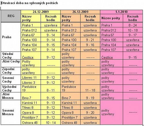 oteviraci_doba_PS