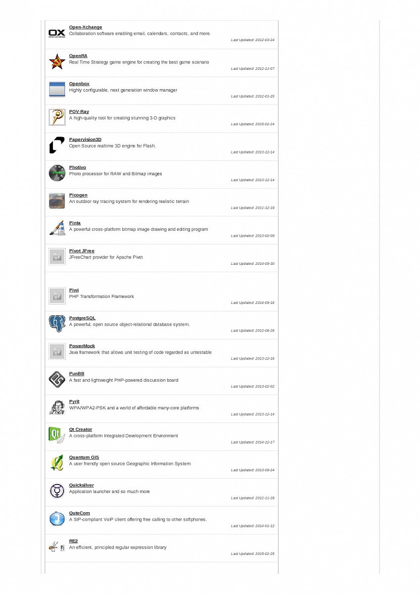 SourceForge: spravované projekty