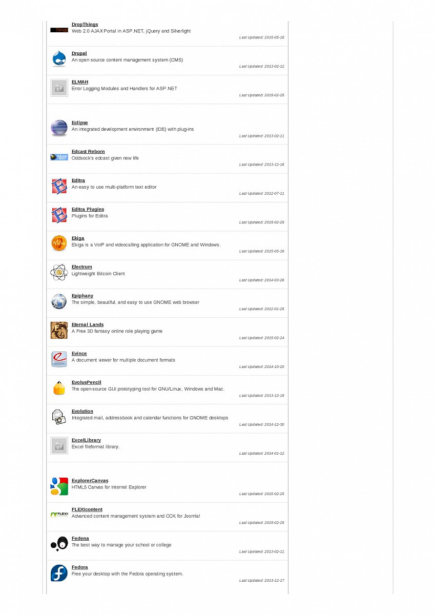 SourceForge: spravované projekty