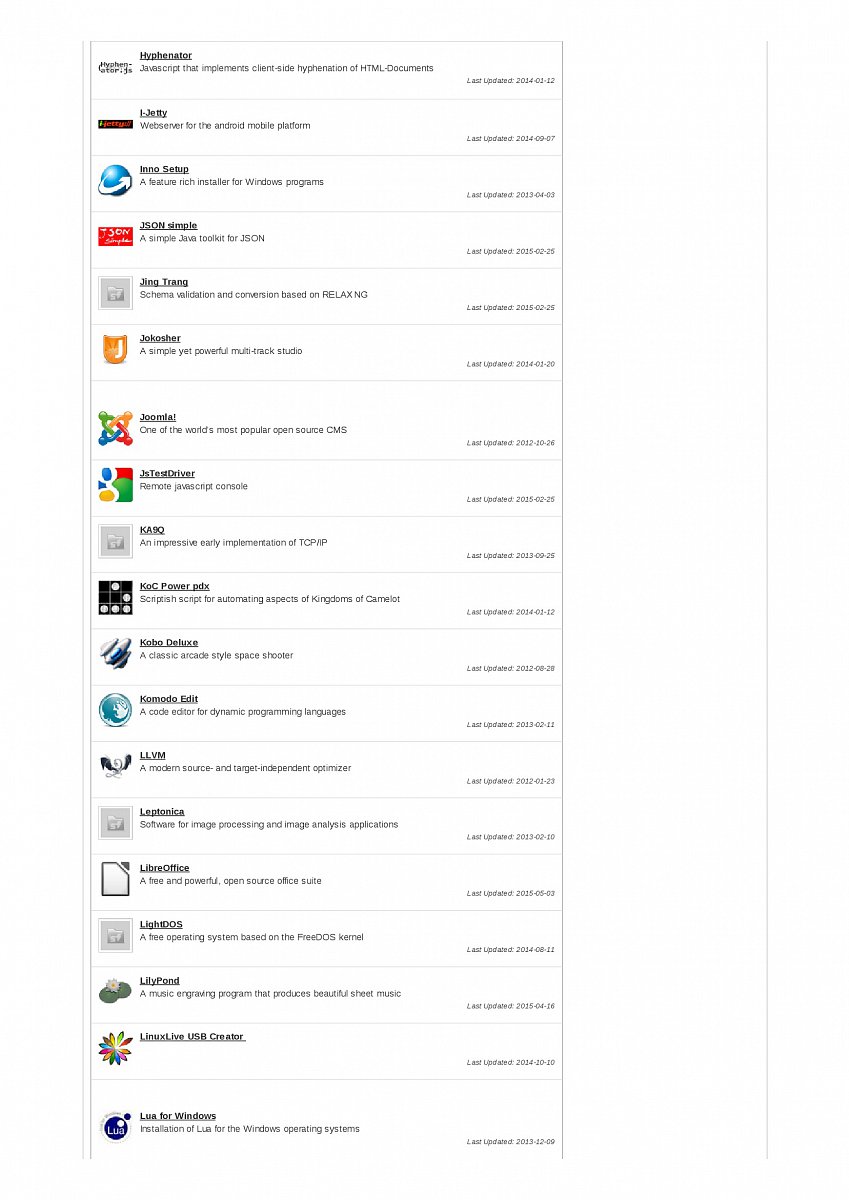 SourceForge: spravované projekty