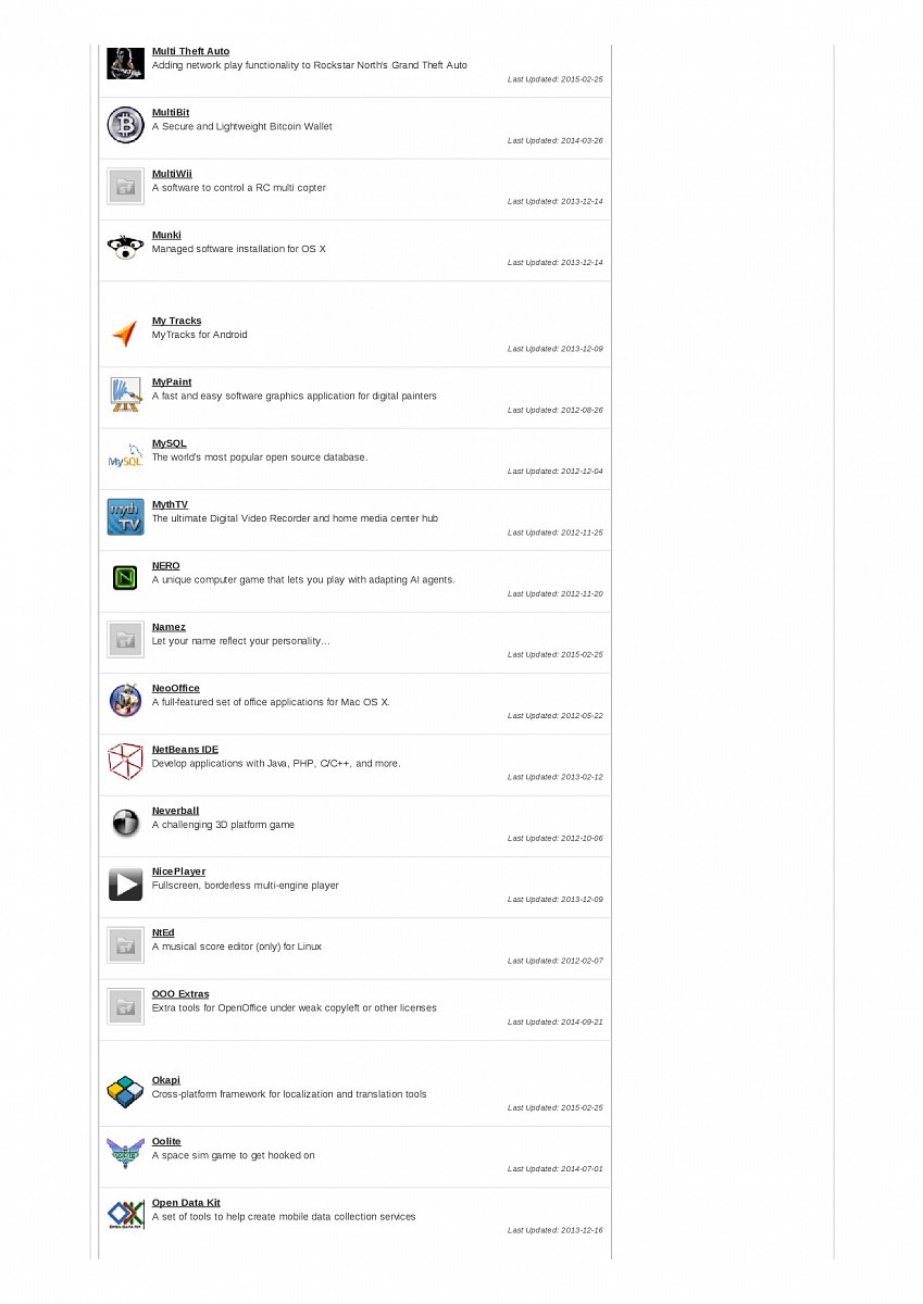 SourceForge: spravované projekty