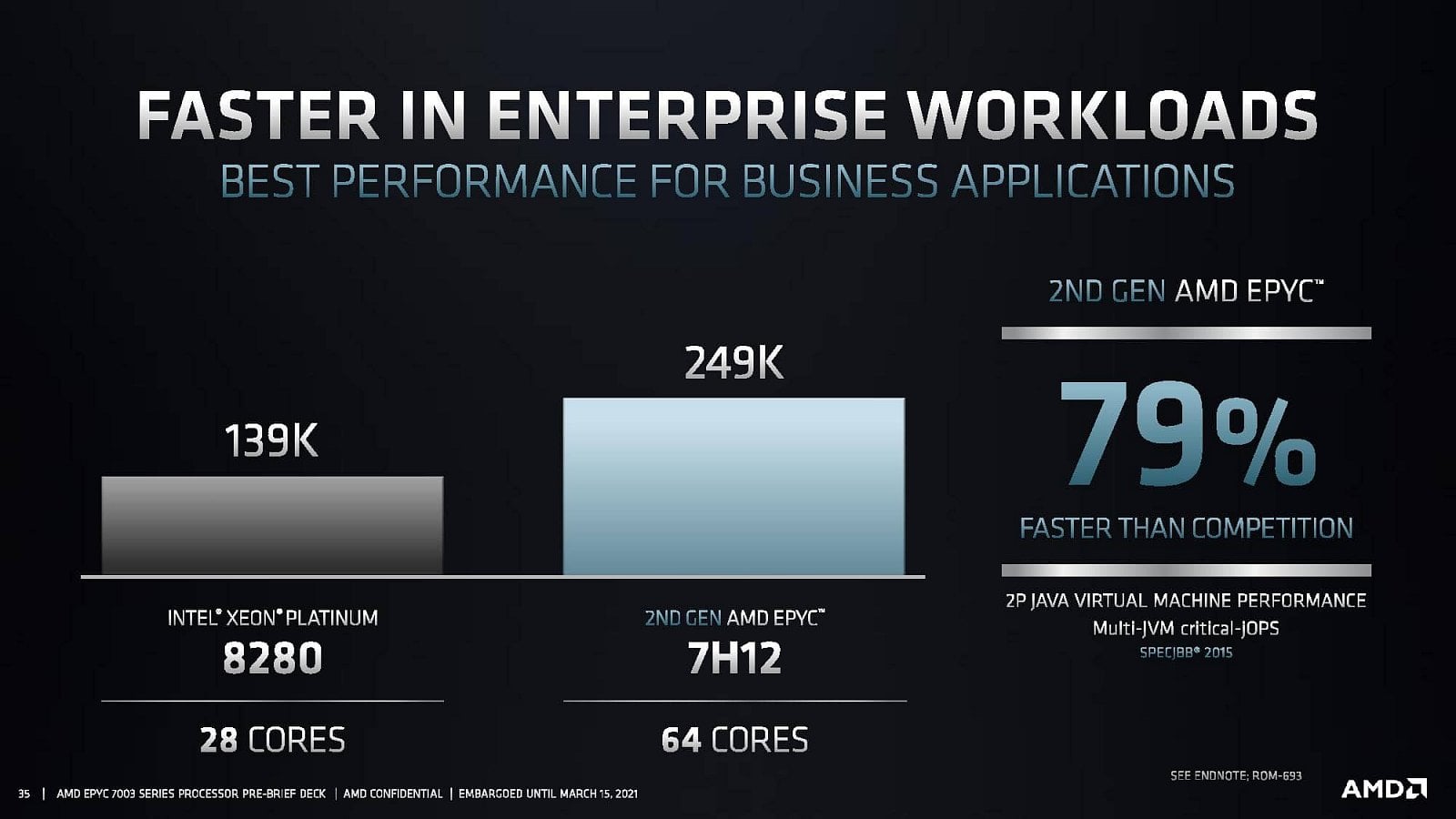 2021-03-AMD-uvádí-Epyc-7003-Milan-20.jpg