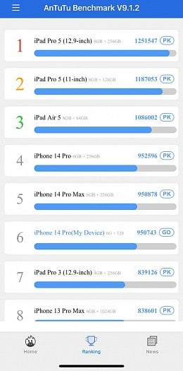 Antutu Benchmark V9 (zdroj: Cnews)