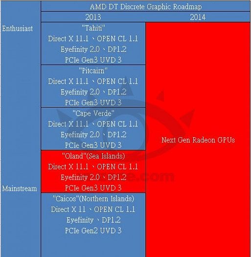 Roadmapa AMD 2013-2014 (VR-Zone)