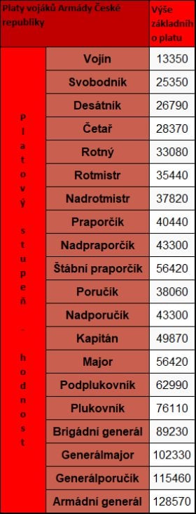 2011-05-platovc3a9-tabulky-stc3a1tnc3adch-zamc49bstnancc5af-pro-