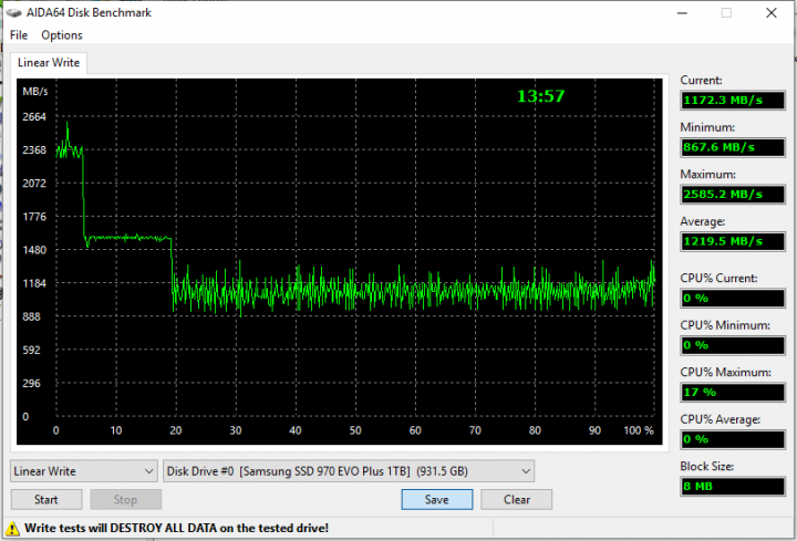 Samsung 970 EVO Plus 1TB write