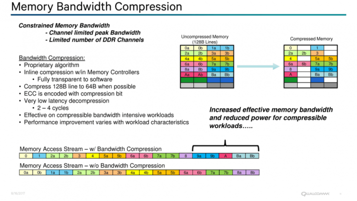 Technologie komprese RAM v procesorech Qualcomm Centriq 2400