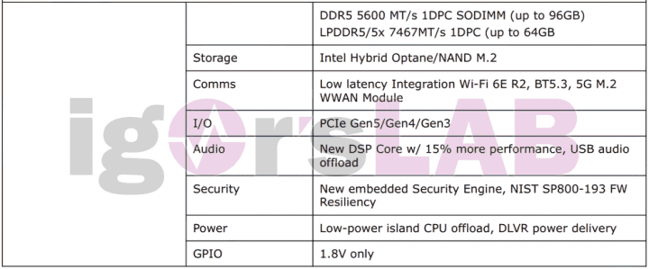 Dokumenty k mobilním procesorům Intel Meteor Lake 2