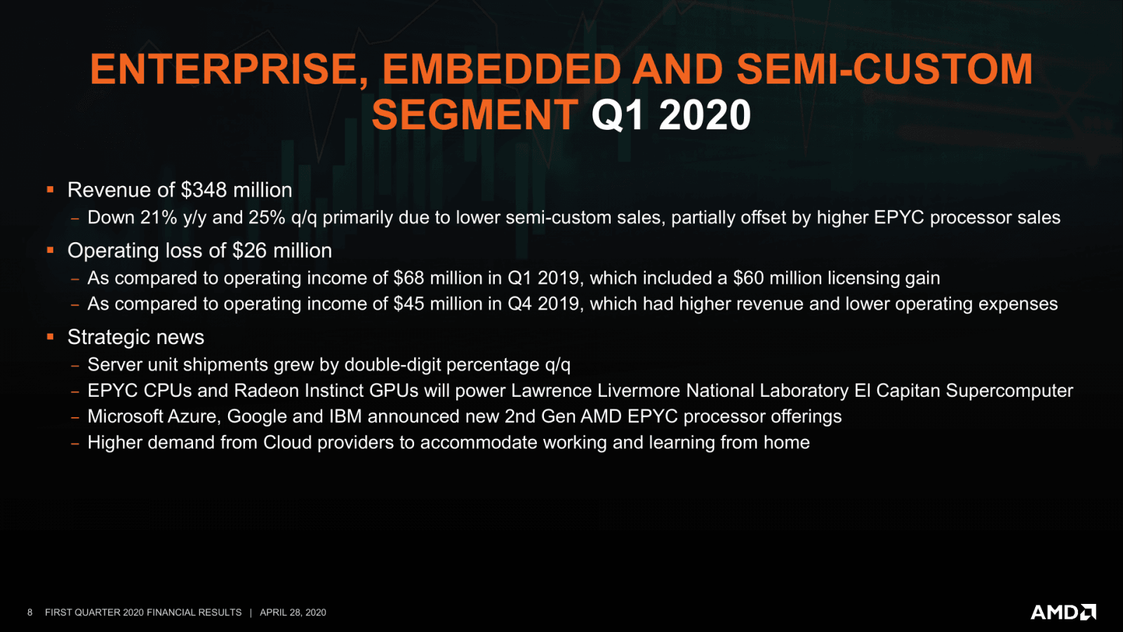 2020-04-Financni-vysledky-AMD-za-Q1-2020-08.png