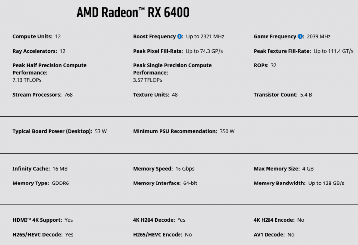 Specifikace grafiky AMD Radeon RX 6400