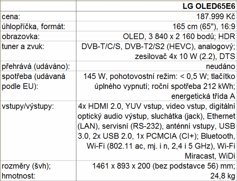LG OLED65E6 - tabulky