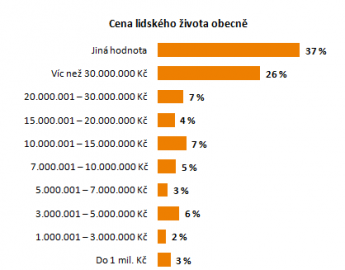 Jakou hodnotu pro vás má život?