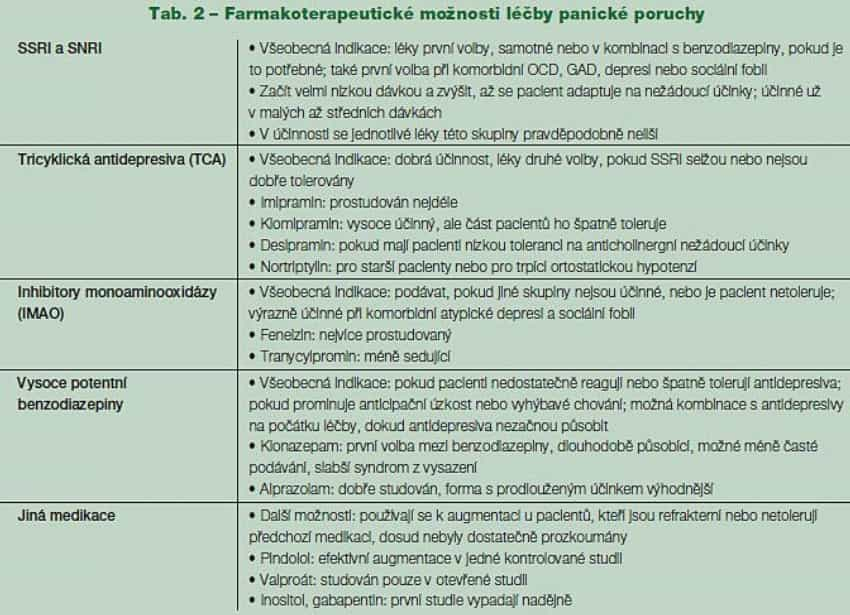 Co je nejúčinnější pro léčbu panických poruch?