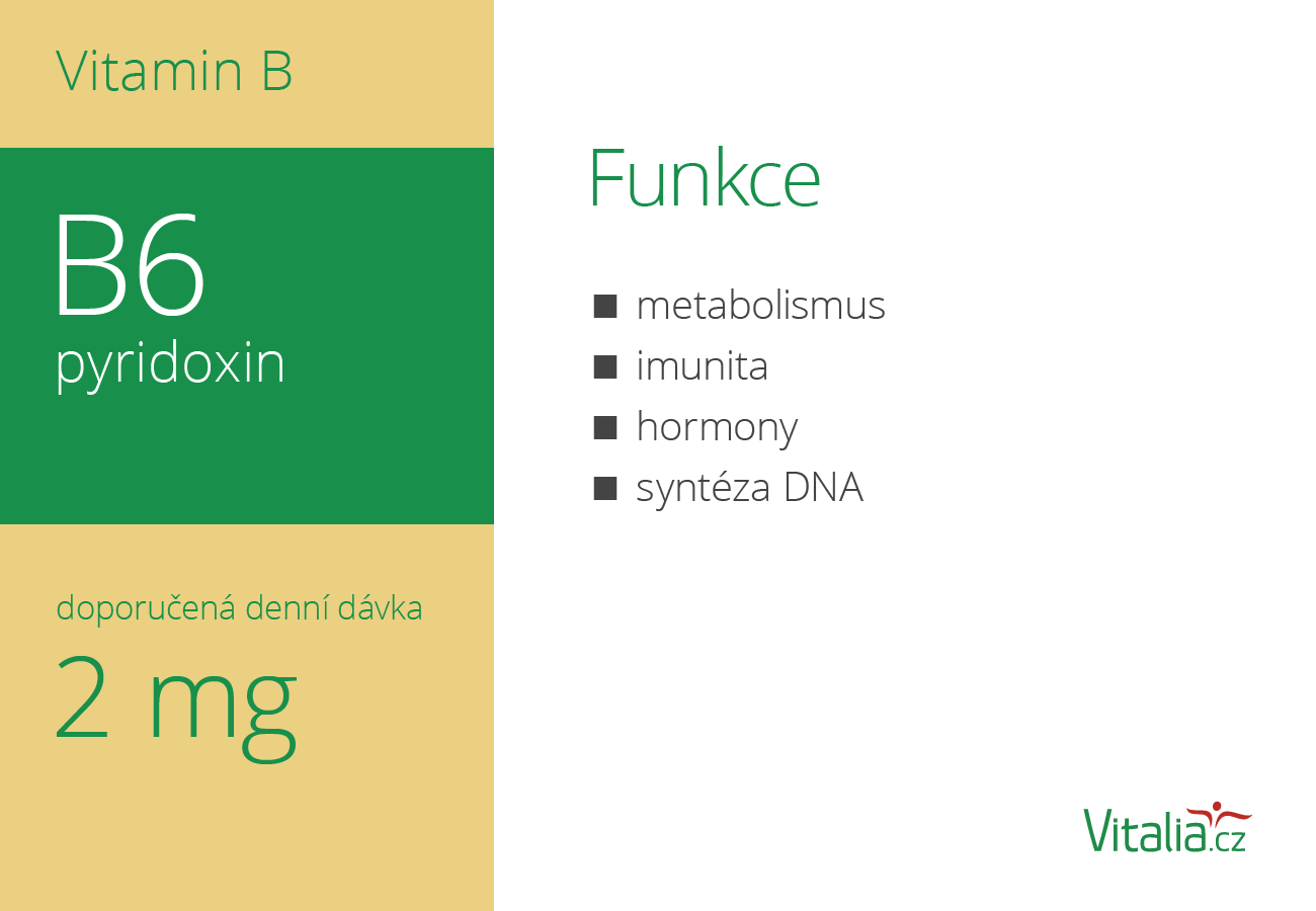 Vitamín B v potravinách