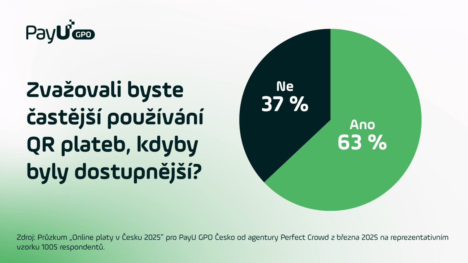 Výsledky průzkumu ke QR kódům