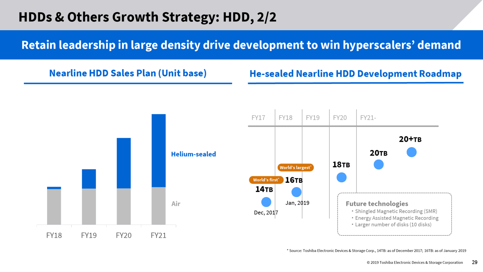 2019-12-Roadmapa-HDD-Toshiba-listopad-2019.png