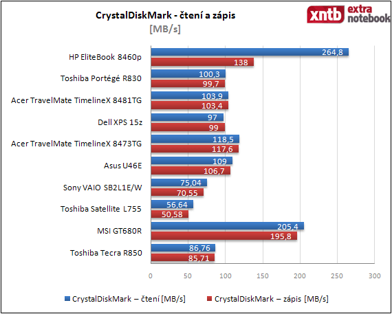 CrystalDiskMark