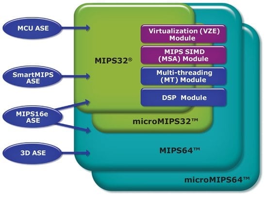 MIPS - revize architektury Release 5