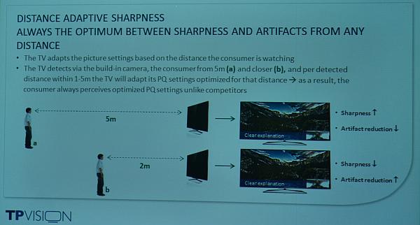 Philips technologie - Distance Adaptive Sharpness - Už při instalaci televizoru nastavuje ostrost obrazu podle vzdálenosti ve které sedíte.