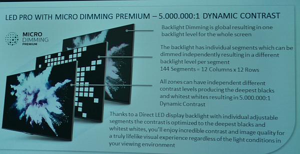 Philips technologie - Micro Diming Premium – Je vrcholem regulovatelného plošného podsvícení Philipsu.