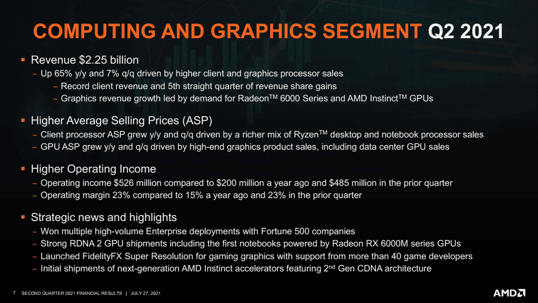 2021-07-Finanční-výsledky-AMD-za-Q2-2021-Divize-Computing-and-Gr