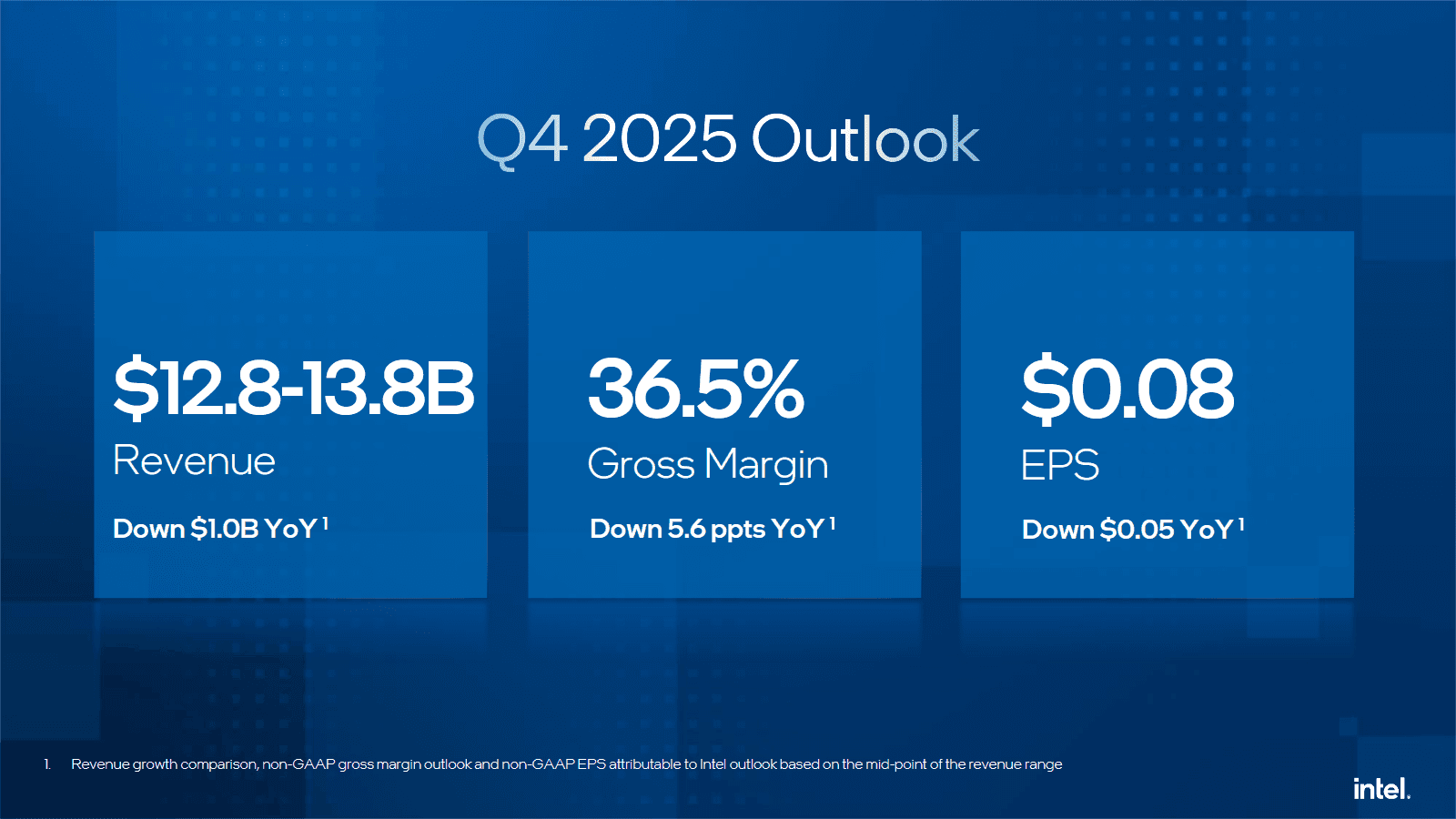 Finanční výsledky Intelu za Q3 2025