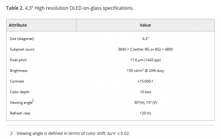 Parametry OLED displeje pro VR brýle vyvinutého ve spolupráci LG a Googlu