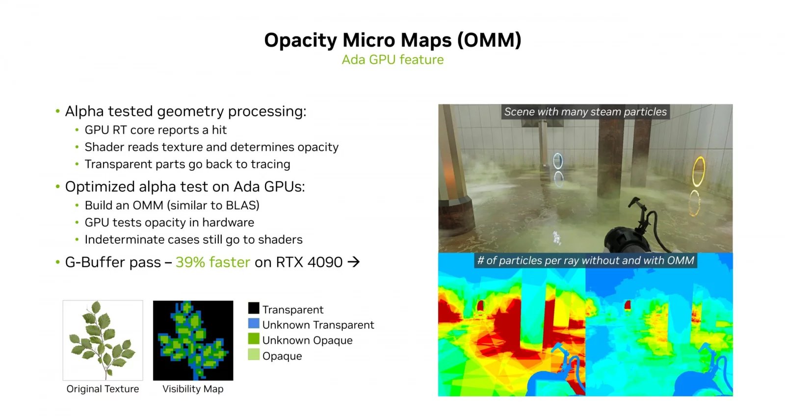 Opacity Micromaps v prezentaci Nvidie