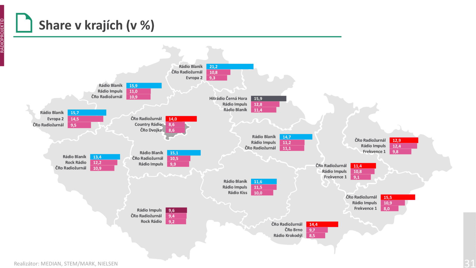 Nejsilnější stanice v jednotlivých krajích (podíl na trhu v daném regionu).