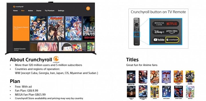 Tuny Anime: Streamovací služba Crunchyroll